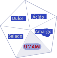 UMAMI